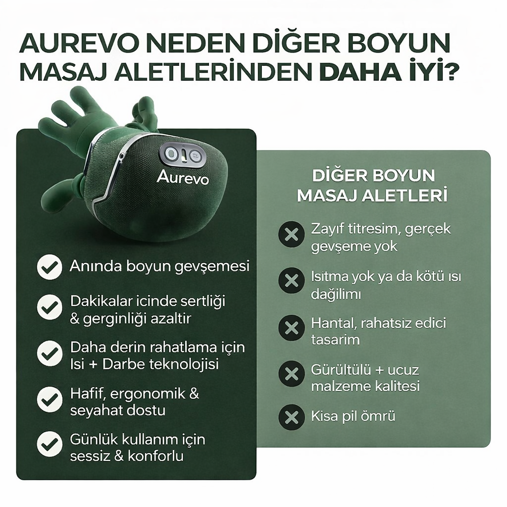 Aurevo Derin rahatlatıcı Masaj Aleti